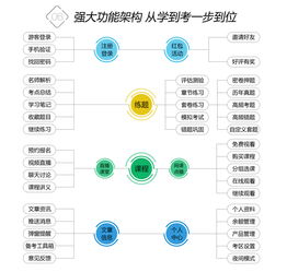 鼎維智慧教育軟件定制與系統(tǒng)開(kāi)發(fā) 助力教育行業(yè)數(shù)字化轉(zhuǎn)型